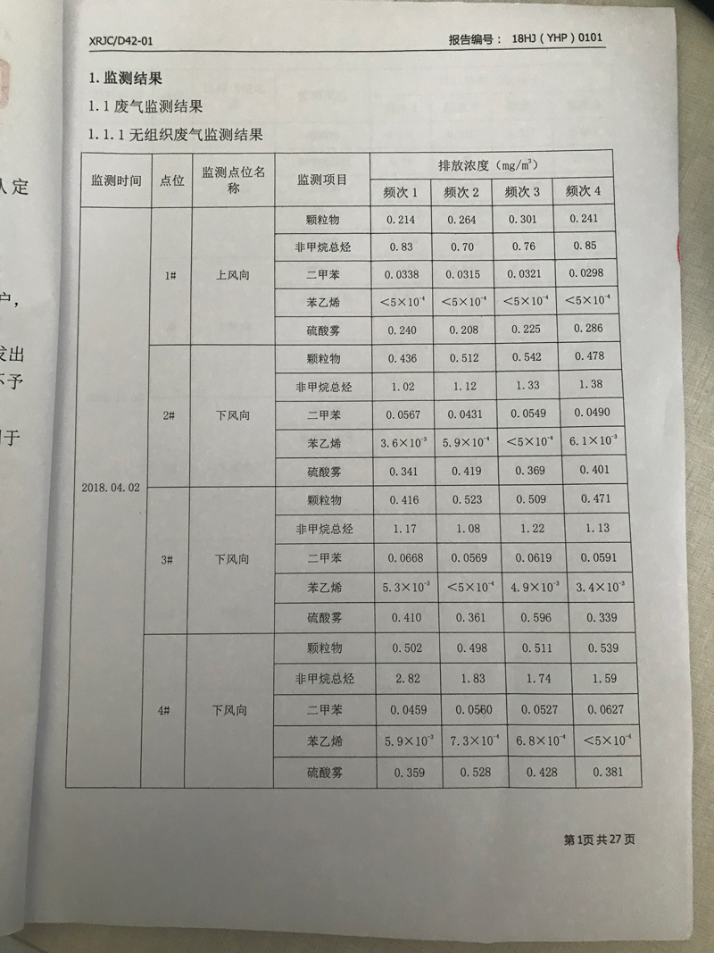 青岛罗美威奥新材料制造有限公司监测报告（2018年度）(图2)