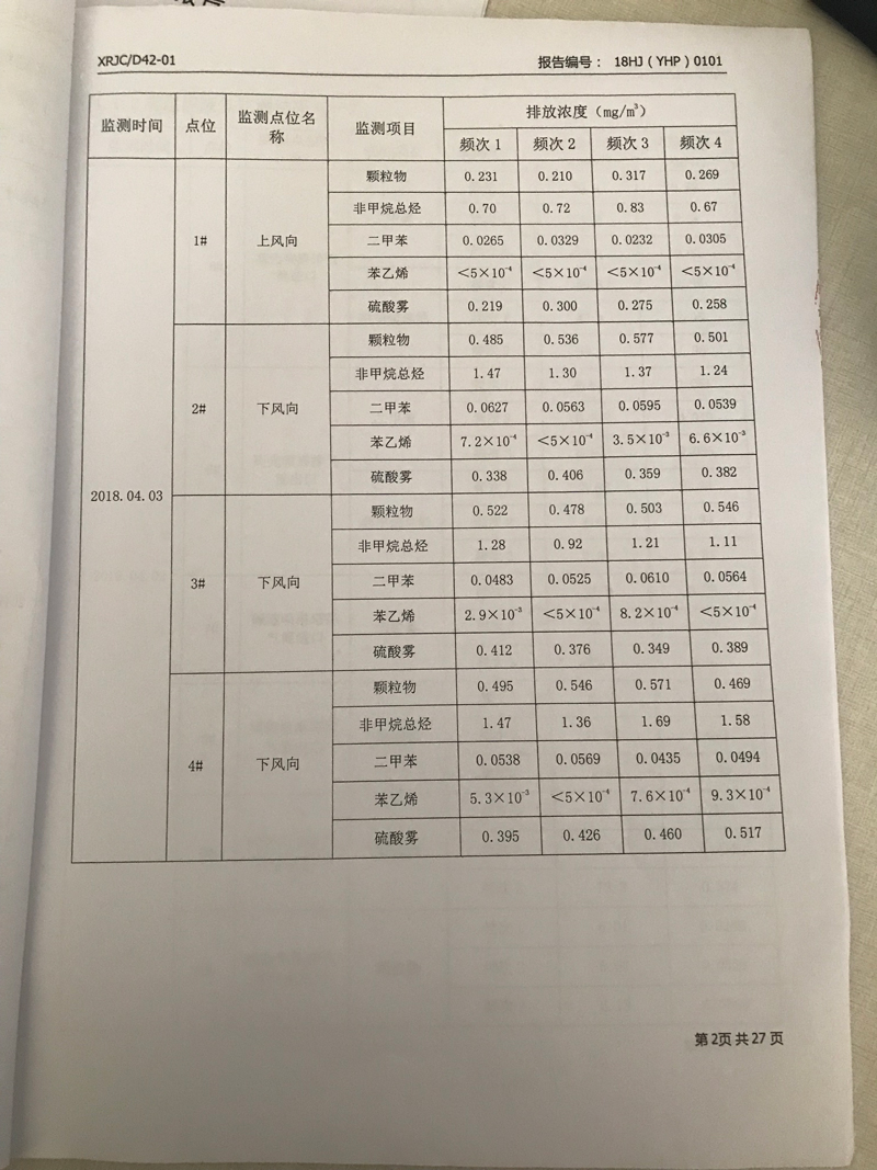 青岛罗美威奥新材料制造有限公司监测报告（2018年度）(图3)