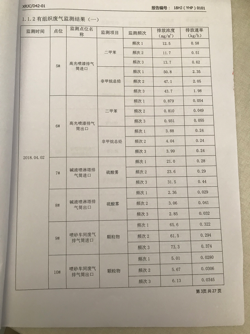 青岛罗美威奥新材料制造有限公司监测报告（2018年度）(图4)