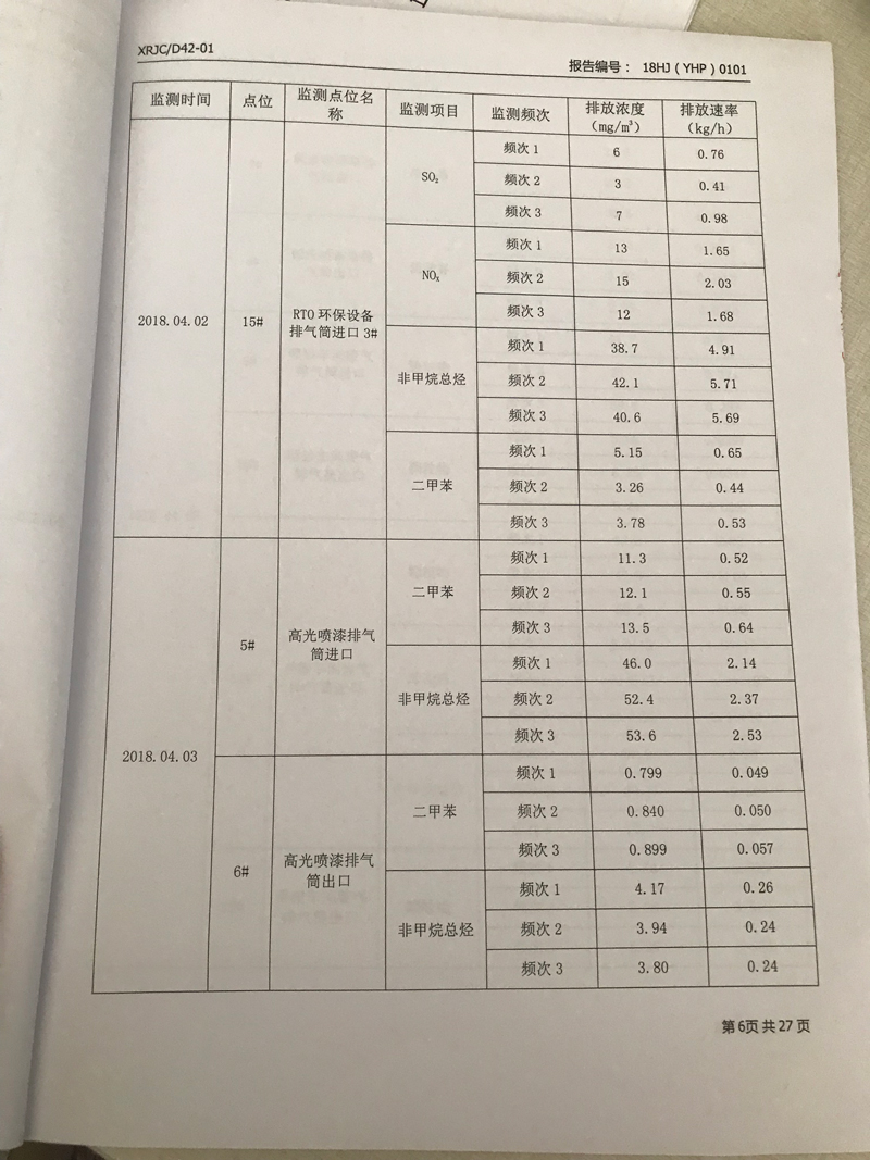 青岛罗美威奥新材料制造有限公司监测报告（2018年度）(图7)