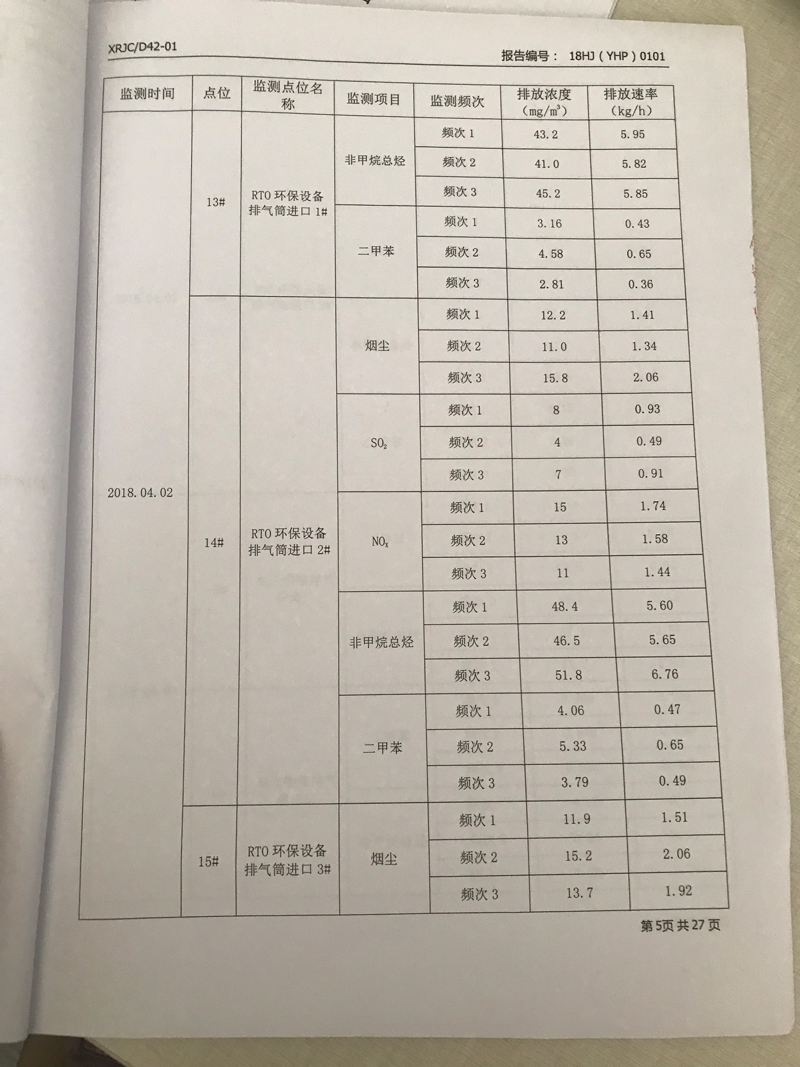 青岛罗美威奥新材料制造有限公司监测报告（2018年度）(图6)