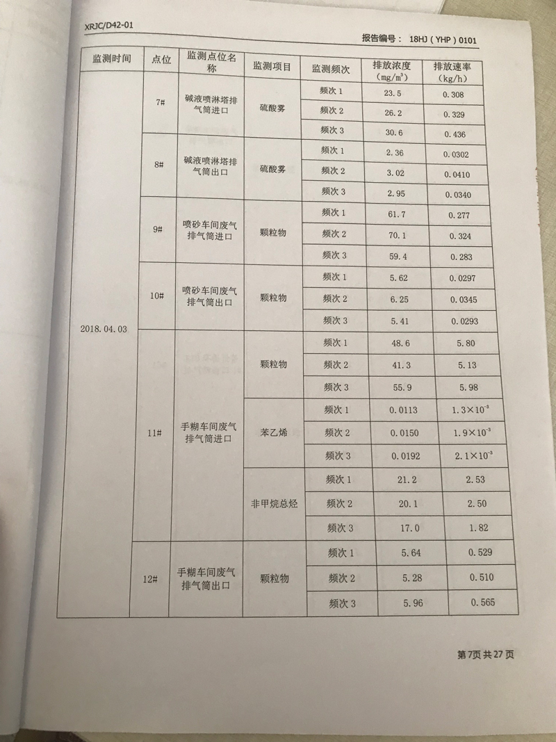 青岛罗美威奥新材料制造有限公司监测报告（2018年度）(图8)