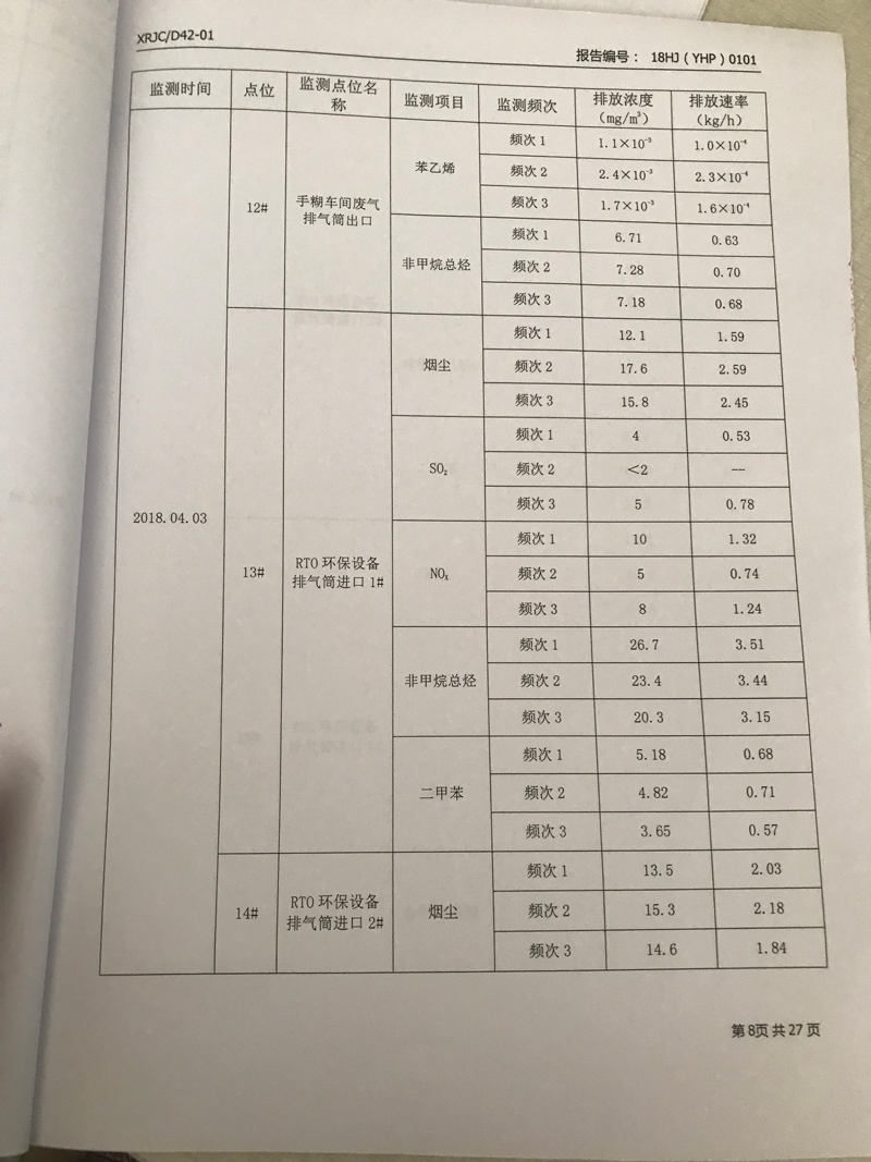 青岛罗美威奥新材料制造有限公司监测报告（2018年度）(图9)