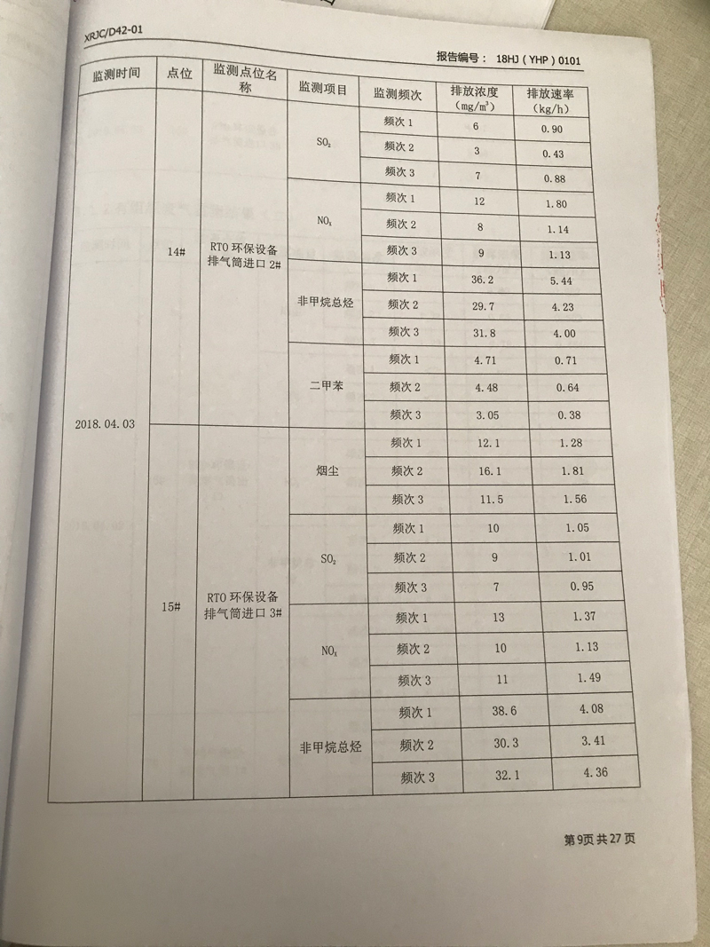 青岛罗美威奥新材料制造有限公司监测报告（2018年度）(图10)