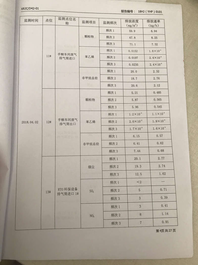 青岛罗美威奥新材料制造有限公司监测报告（2018年度）(图5)