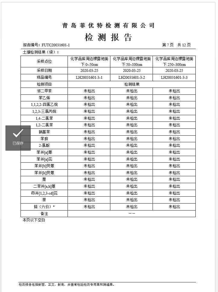 青岛罗美威奥新材料制造有限公司土壤监测报告(2020年度)(图8)